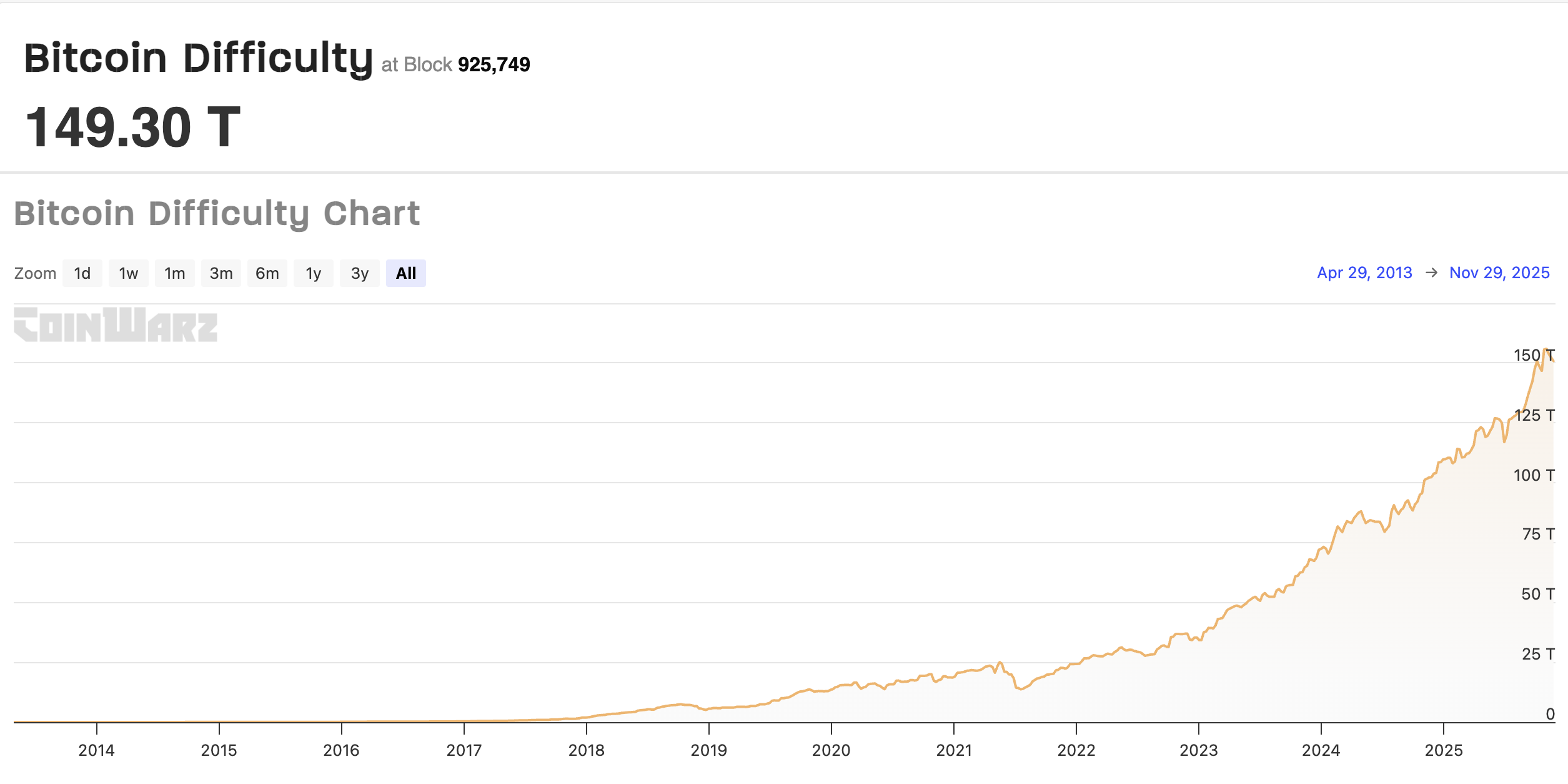 Mining, Bitcoin Mining, Bitmain, United States