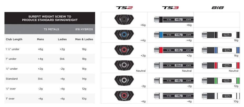Titleist Surefit Weights