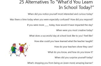 Alternatives To ‘How Was School?” – TeachThought