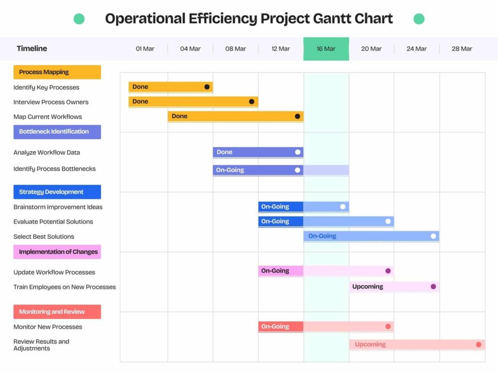 Canva Gantt Template