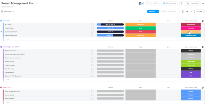 Project Management Plan