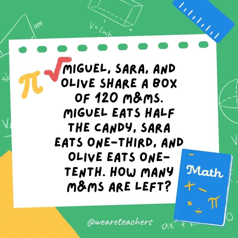 a illustration of a piece of notepaper with the math brain teaser for kids: Miguel, Sara, and Olive share a box of 120 M&Ms. Miguel eats half the candy, Sara eats one-third, and Olive eats one-tenth. How many M&Ms are left?