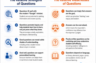 An Updated Guide To Questioning In The Classroom