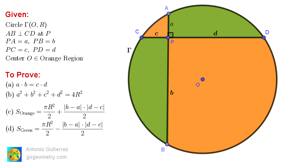 Illustration of Geometry Problem 1620: Perpendicular Chords and Opposite Areas Invariant