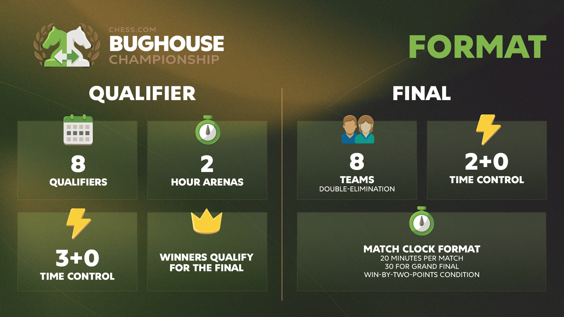 Chess.com Bughouse Chess Championship 2026
