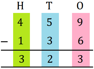 3-Digit Number Subtraction 3-Digit Number Subtraction