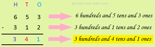 3-Digit Subtraction 3-Digit Subtraction