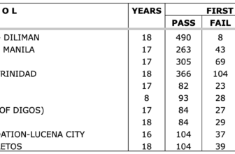 Filipino Librarian: LLE: The Best and Worst LIS Schools, 2007-2025