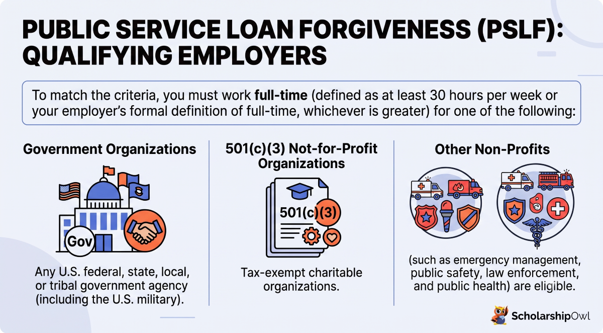 PSLF Qualifying Employers