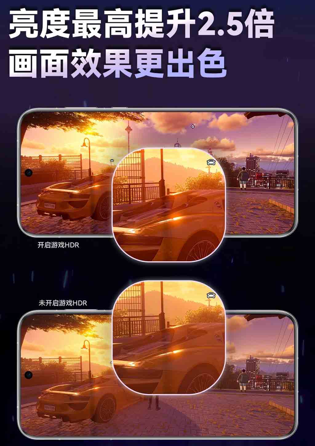 HarmonyOS SDK HDR function