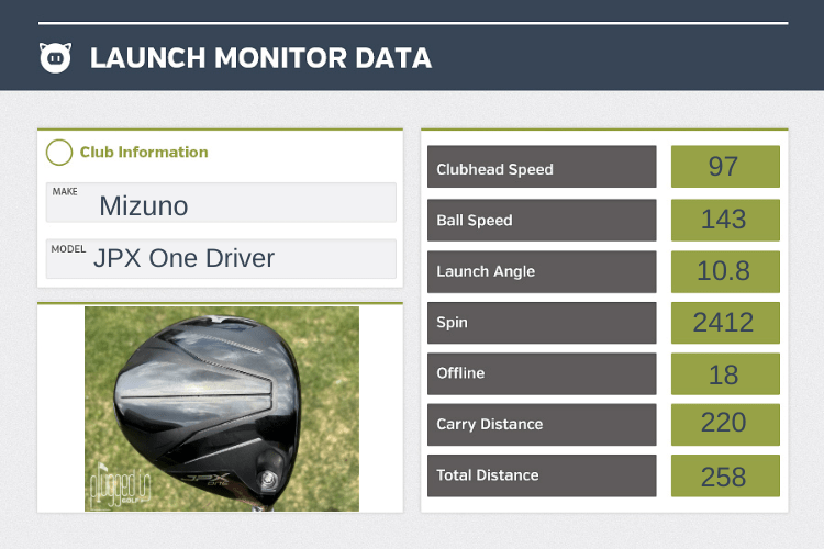 Mizuno JPX One Driver Review review