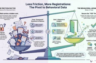 Remove These Questions from Your Registration Form (Here’s Why)