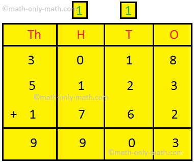 Adding Four-digit Numbers Adding Four-digit Numbers