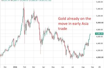 Gold holds near three-month high as debasement trade returns