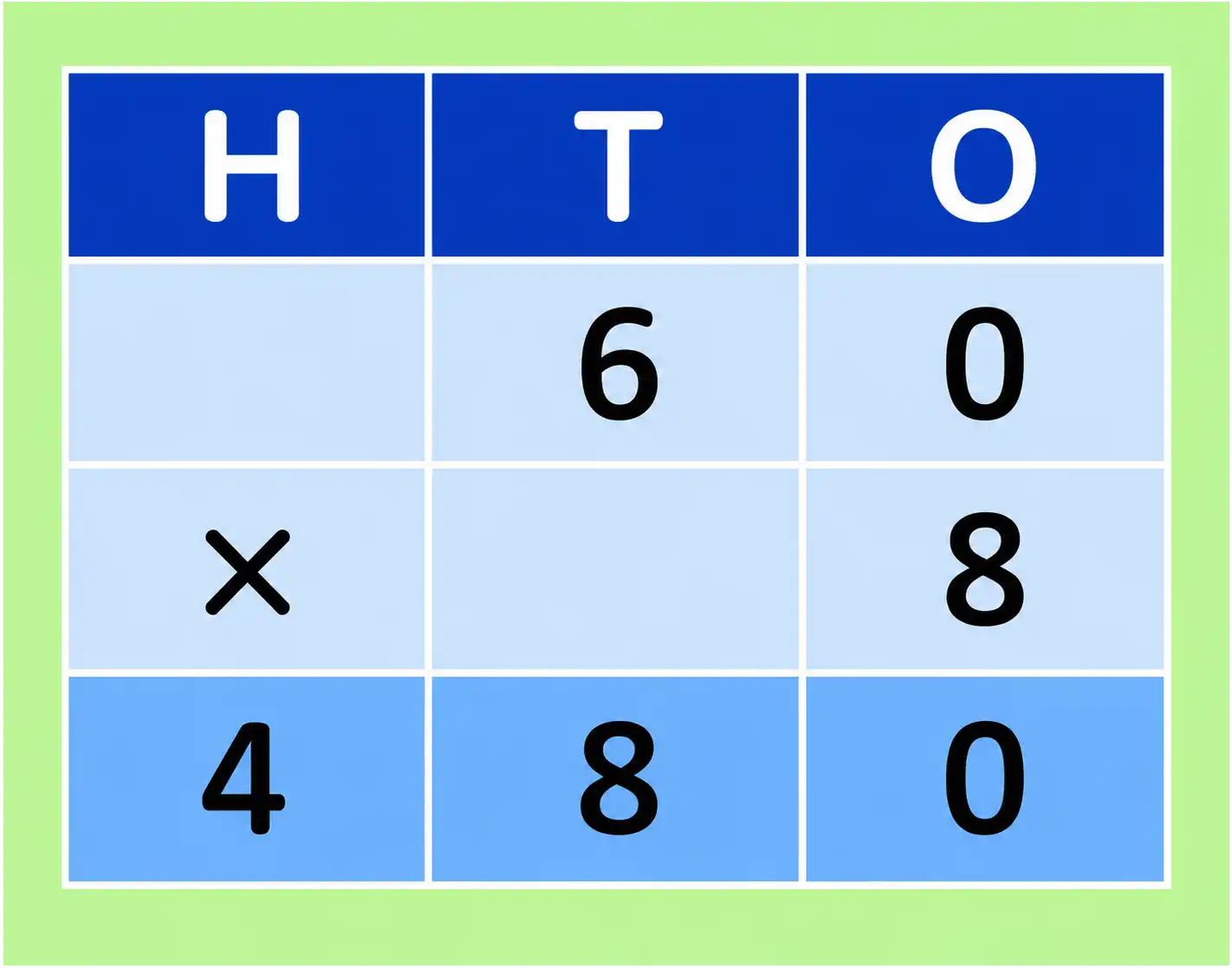 multiplication without regrouping