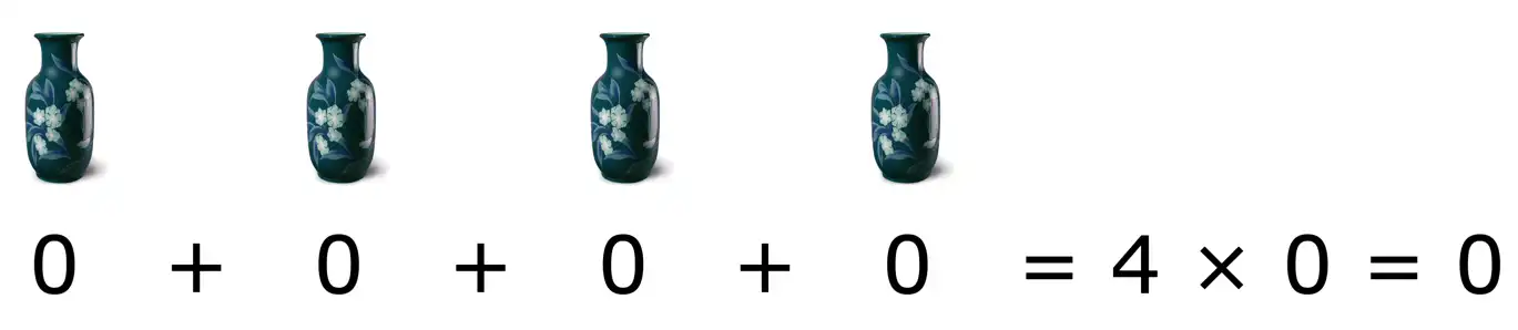 Multiplicative Property of 0
