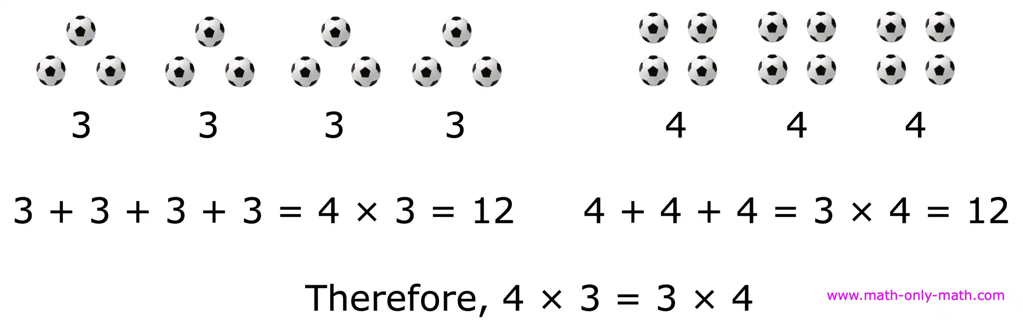 Order Property of Multiplication