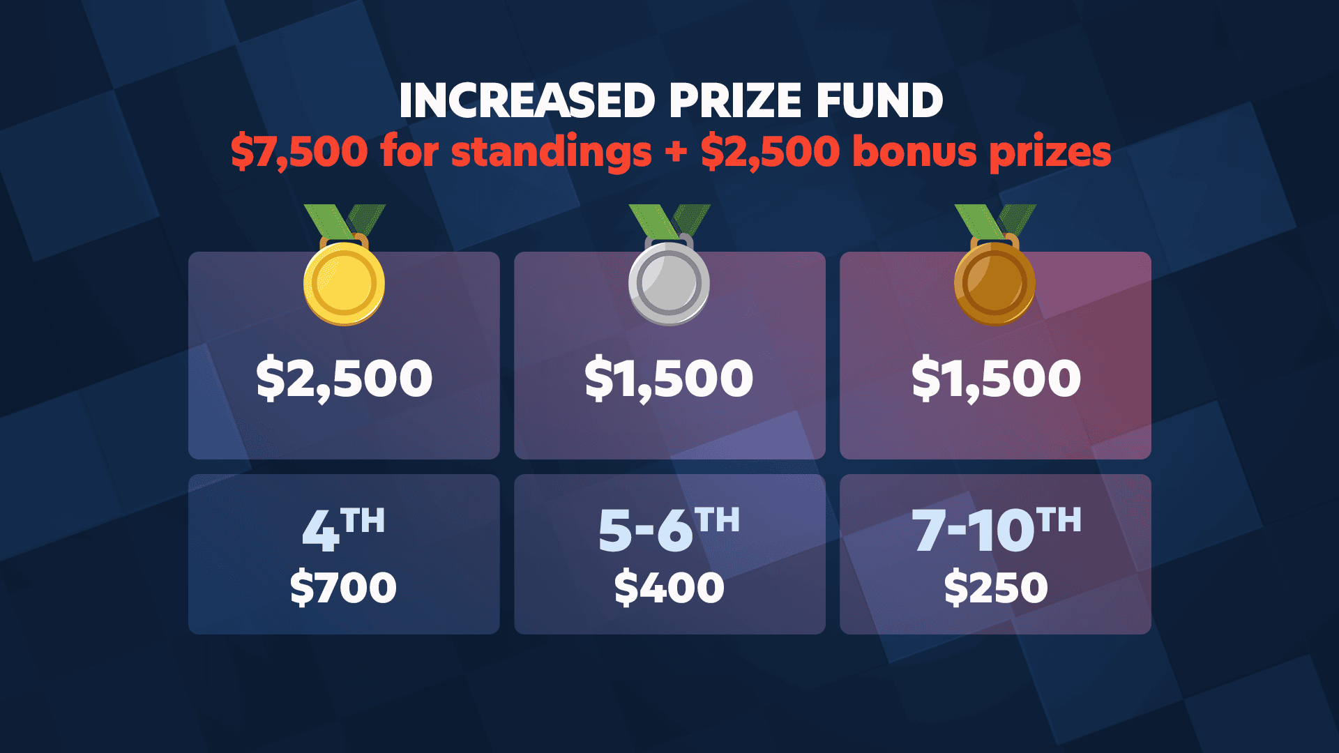 Titled Tuesday Prize Distribution