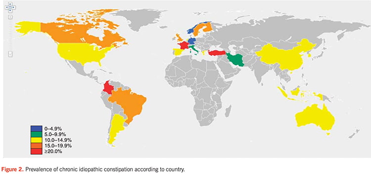prevalence of chronic idiopathic constipation according to country