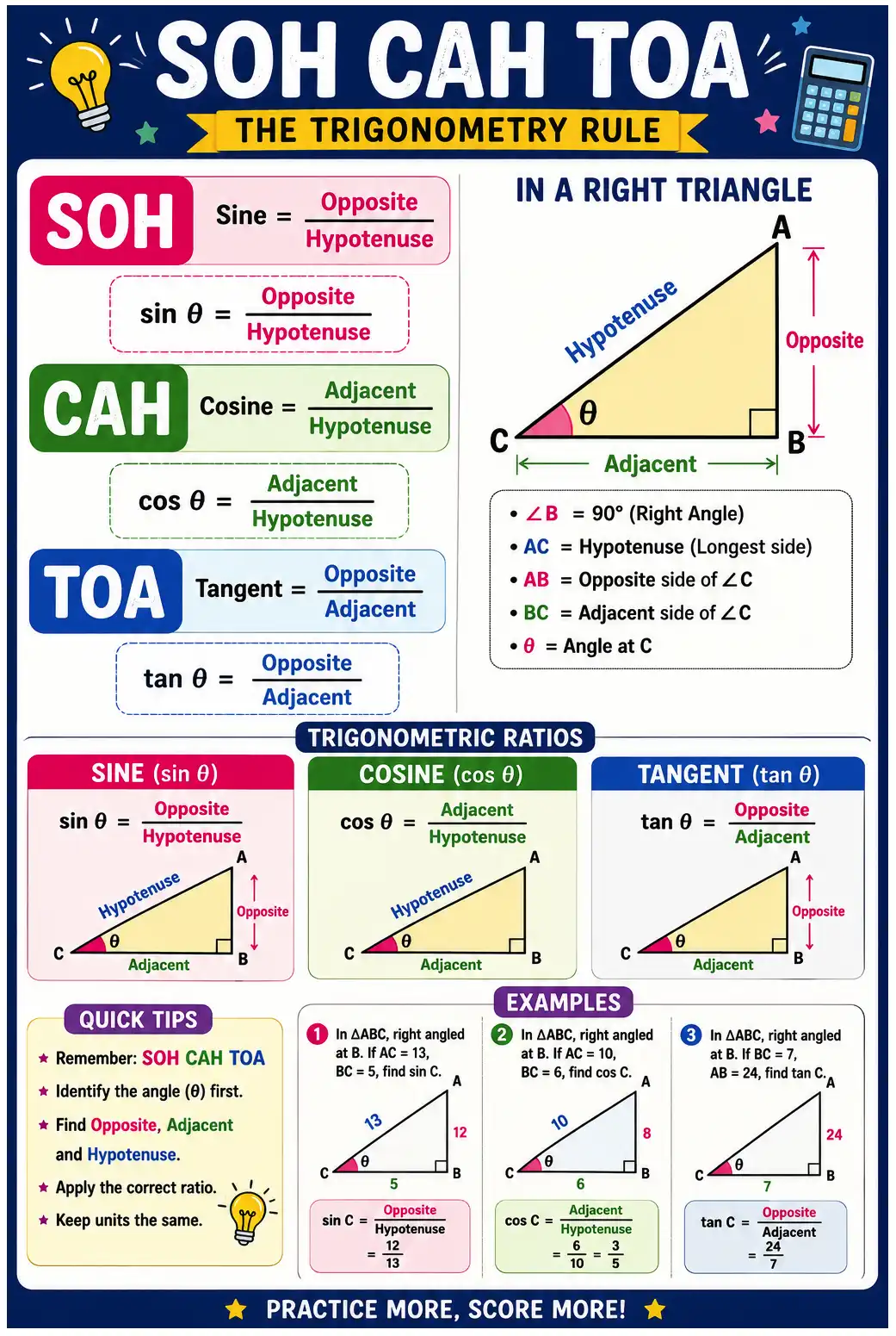 Colorful SOH CAH TOA poster showing the sine, cosine and tangent ratios in a right triangle with labeled opposite, adjacent and hypotenuse sides.