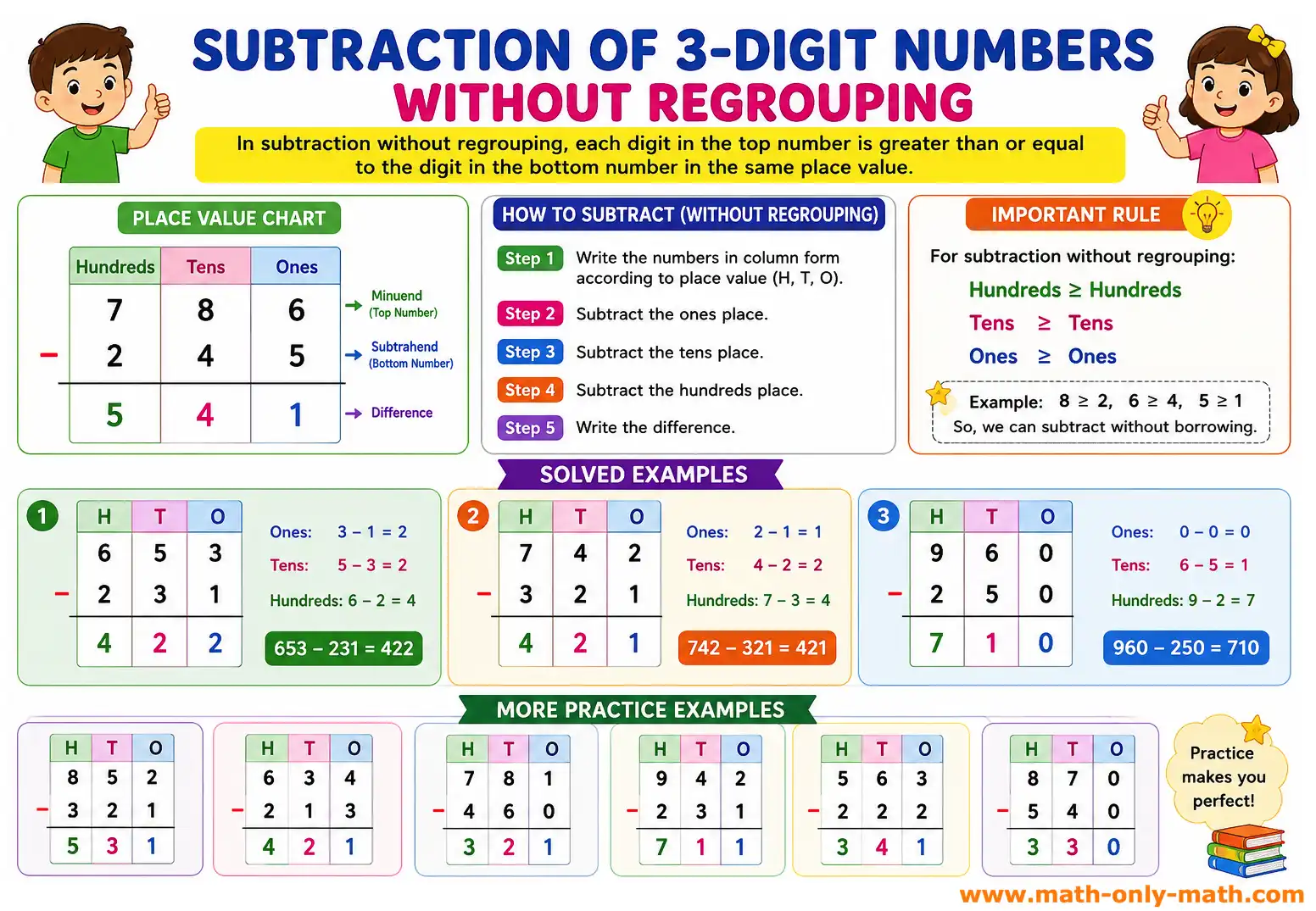 Subtracting of 3-Digit Numbers without Regrouping Subtracting of 3-Digit Numbers without Regrouping