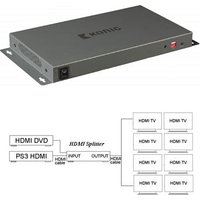 2×8 HDMI Splitter Switch 2 Input 8 Output