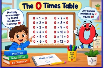 0 Times Table – Multiplication Chart, Examples & Practice
