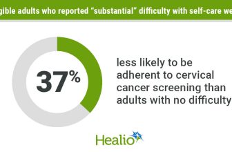 Cancer screening lower among adults with disabilities