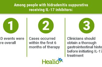 Inflammatory bowel disease events rare with IL-17s for hidradenitis suppurativa
