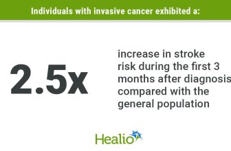 Stroke risk elevated after cancer diagnosis