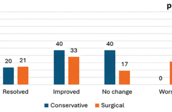 The Median Arcuate Ligament Syndrome (MALS) Study For Skeptics Like Me