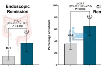 Flawed Dual Therapy Study of Vedolizumab and Upadacitinib