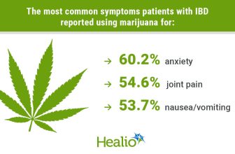 Marijuana use linked to symptom control in IBD