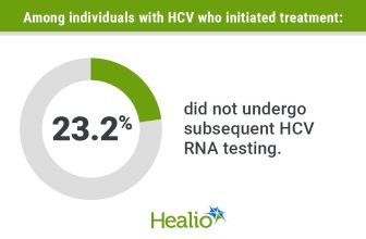 Nearly a quarter of adults treated for HCV lack follow-up testing