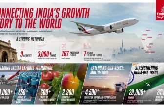 Emirates SkyCargo Connects India’s Growth Story To Global Markets