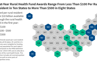 A Closer Look at the $50 Billion Rural Health Transformation Program