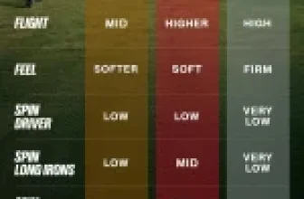 Is the 2026 Titleist Pro V1x Left Dash Worth It? The Numbers Don’t Lie