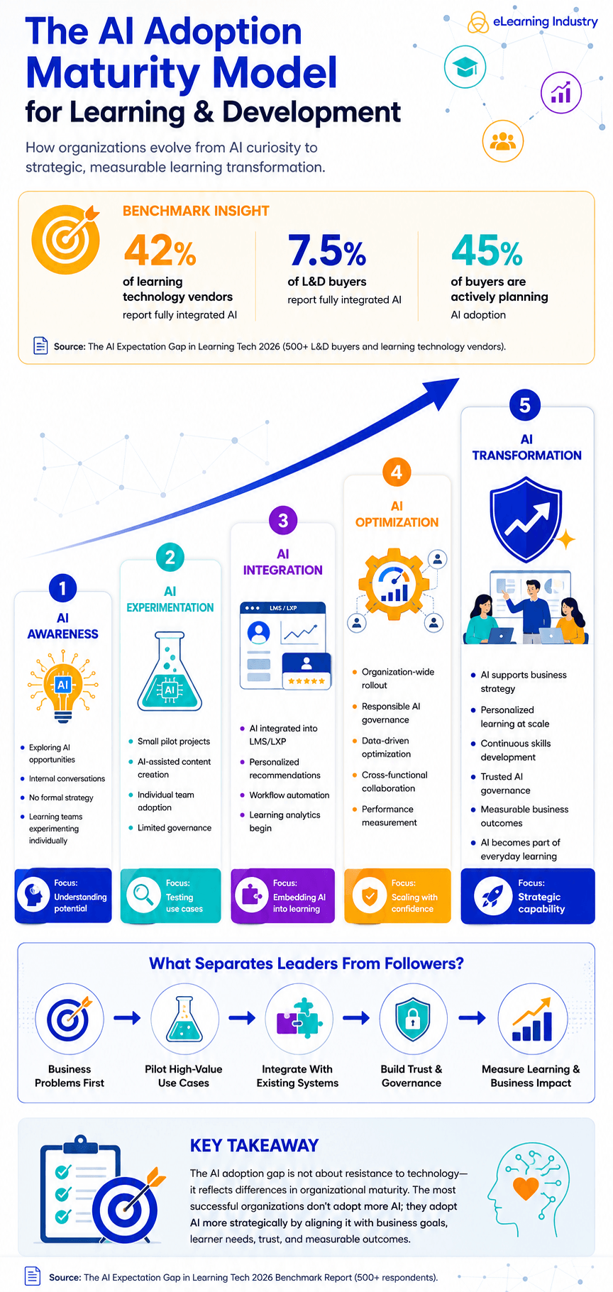 AI-adoption-maturity-level