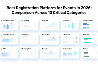 Best Registration Platform for Events in 2026: Comparison Across 13 Critical Categories