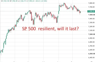 Goldman ditches one and done call, now sees a second Fed hike in October