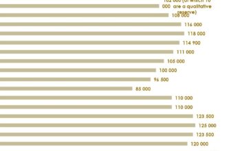 Port to Port wine: The 2026 Douro harvest “benefício”: 76.000 barrels