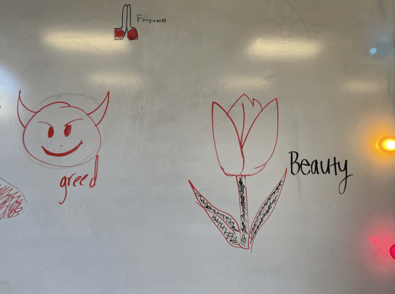Emojis Emojis drawn on a whiteboard with labels