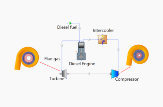 Turbochargers In Hybrid Vehicles: Are They Still Relevant?