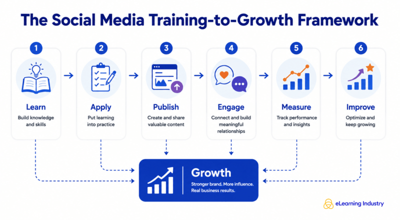 From posting content to creating thought leadership
