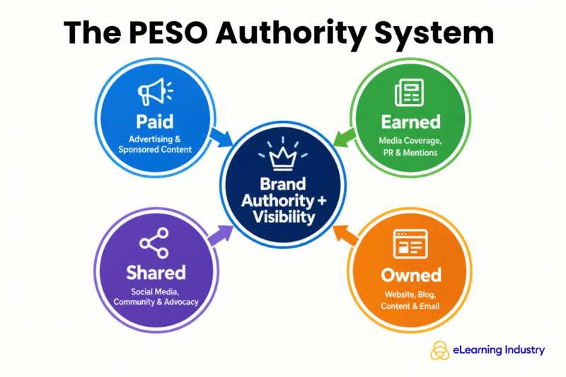 The PESO Authority System