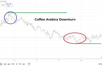 Sold Downturn Continues After Upwards Attempt Fails – Rehana William |Financial Consultant _Forex_Gold Xauusd| Fund Manager