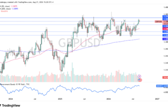 September 2026 – Rehana William |Financial Consultant _Forex_Gold Xauusd| Fund Manager