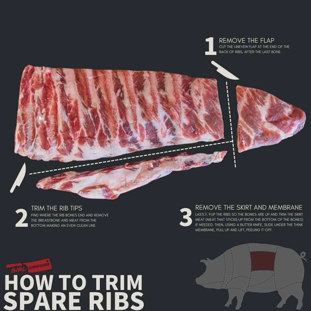 Infographic for how to trim ribs.