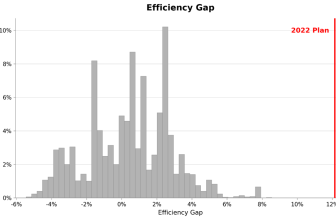Proving Partisan Versus Anti-Competitive Gerrymandering