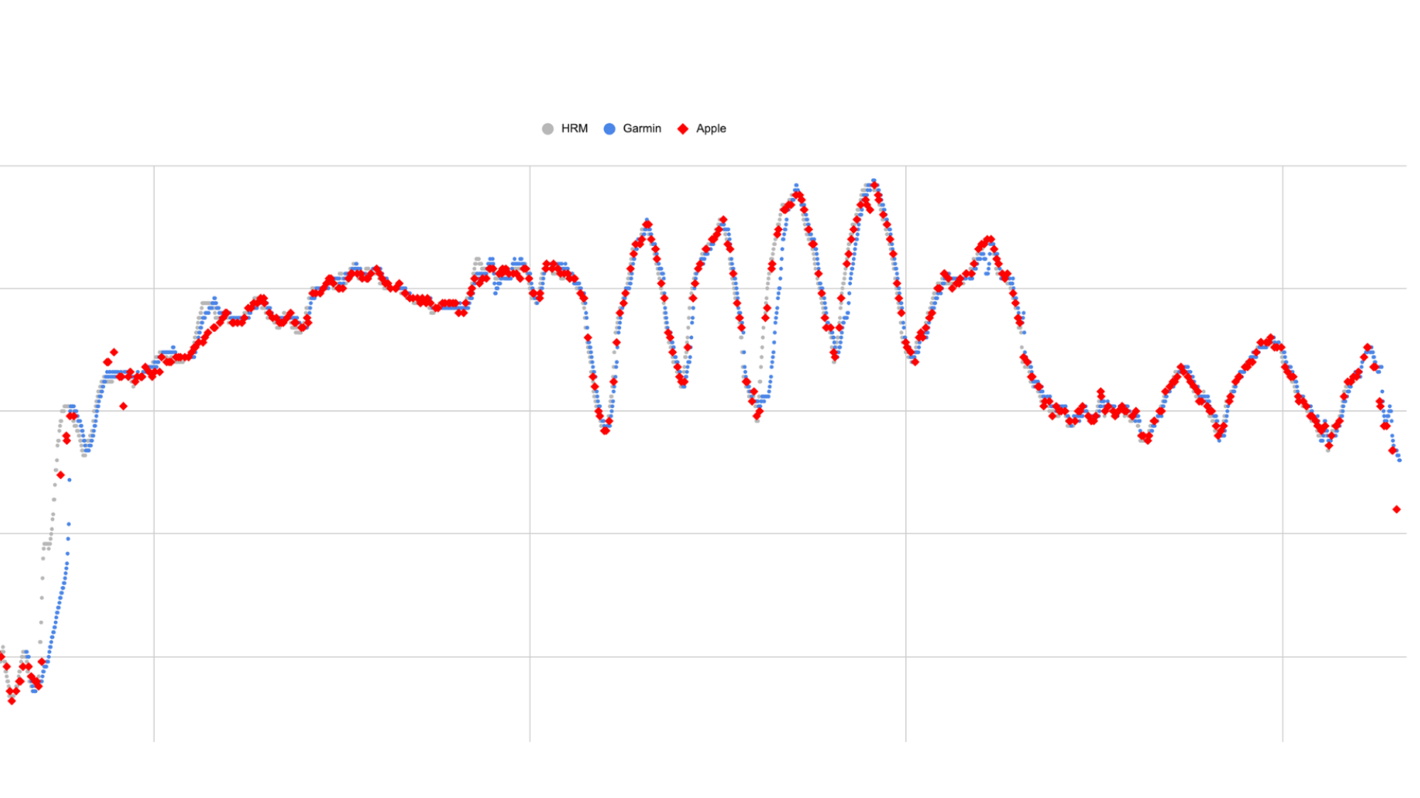 Garmin vs Apple Watch